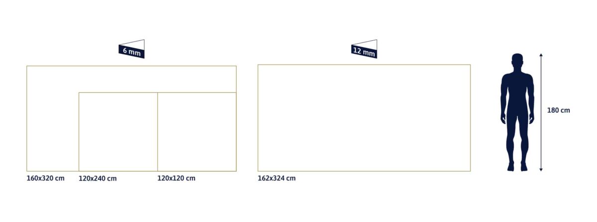 Schéma des formats de carrelage XXL, de 120 x 120 cm à 162 x 324 cm, comparés à une silhouette de 180 cm